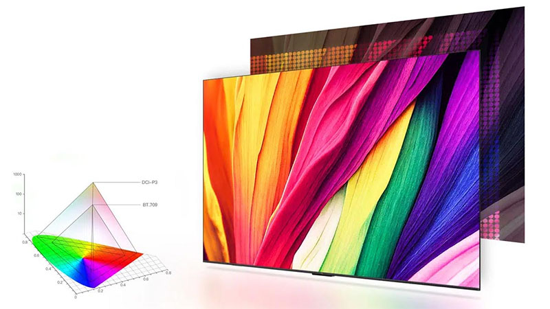 Google Tivi TCL 4K 65 Inch 65P755 Pro  - Hàng chính hãng