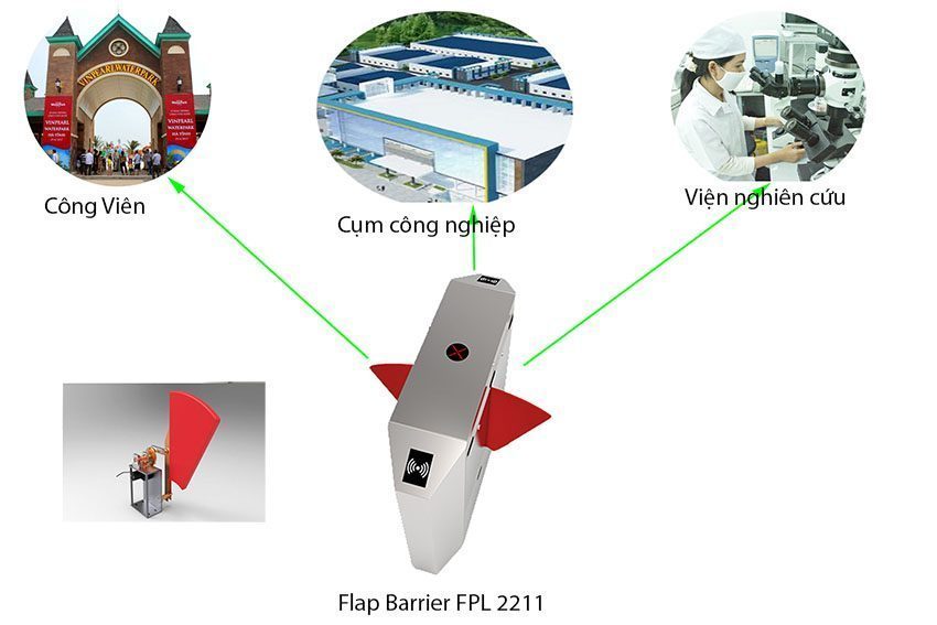 Hàng rào bán tự động Flap Barrier ZKTeco FBL 2211 - Hàng chính hãng
