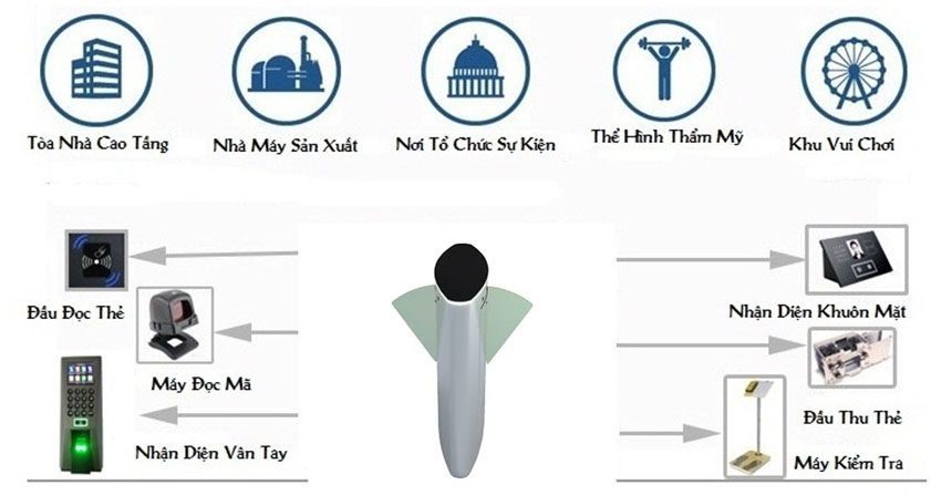 Hàng rào bán tự động Flap Barier ZKTeco FBL5222 - Hàng chính hãng