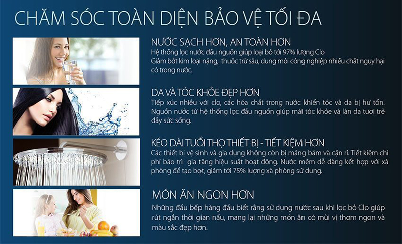 Máy có công suất lọc 2.5m3/giờ mang lại nguồn nước sạch và an toàn tuyệt đối cho cả nhà.