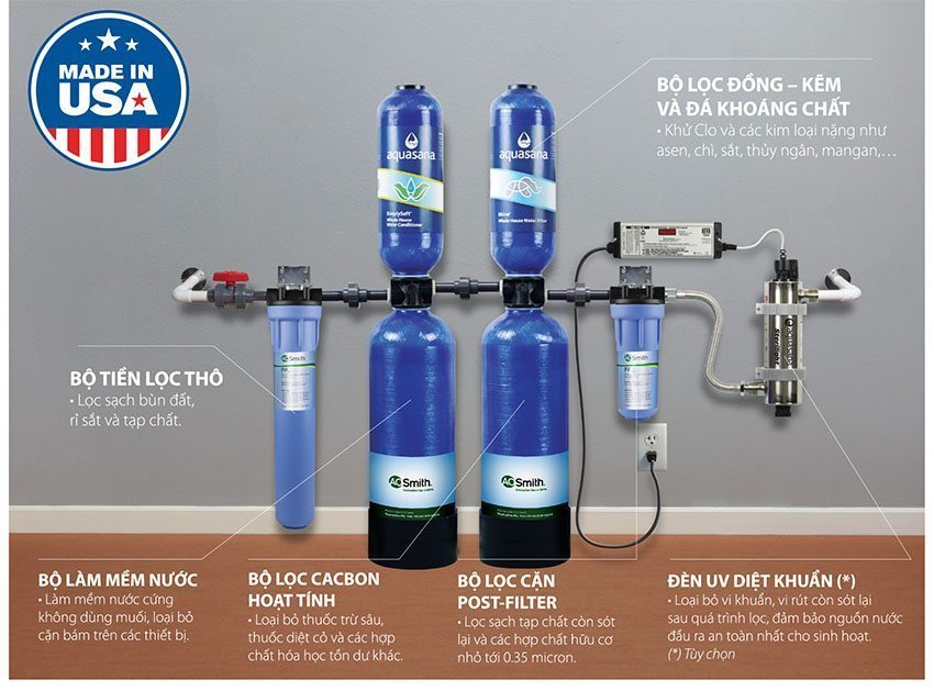 Hệ thống lọc nước đầu nguồn A.O.Smith AOS AQ-1000U - Hàng chính hãng