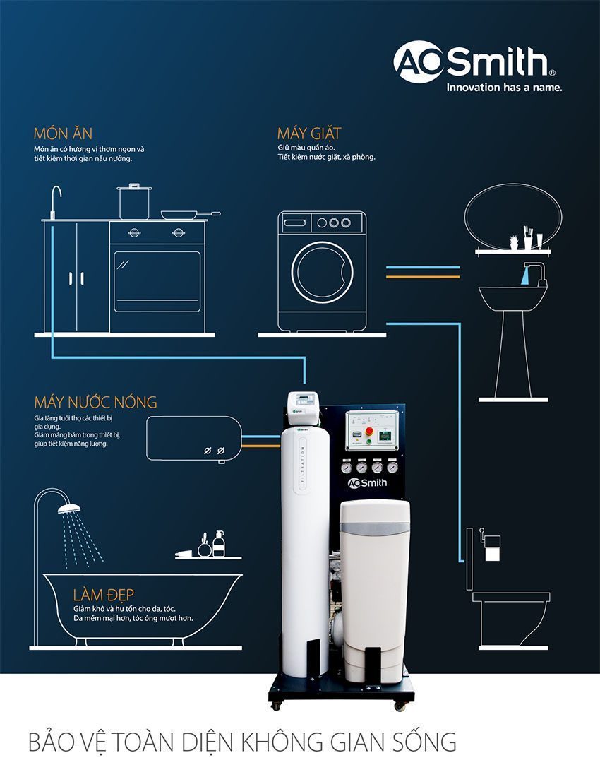 Hệ thống lọc nước đầu nguồn cao cấp A.O.Smith AOS SYSTEM 103 - Hàng chính hãng