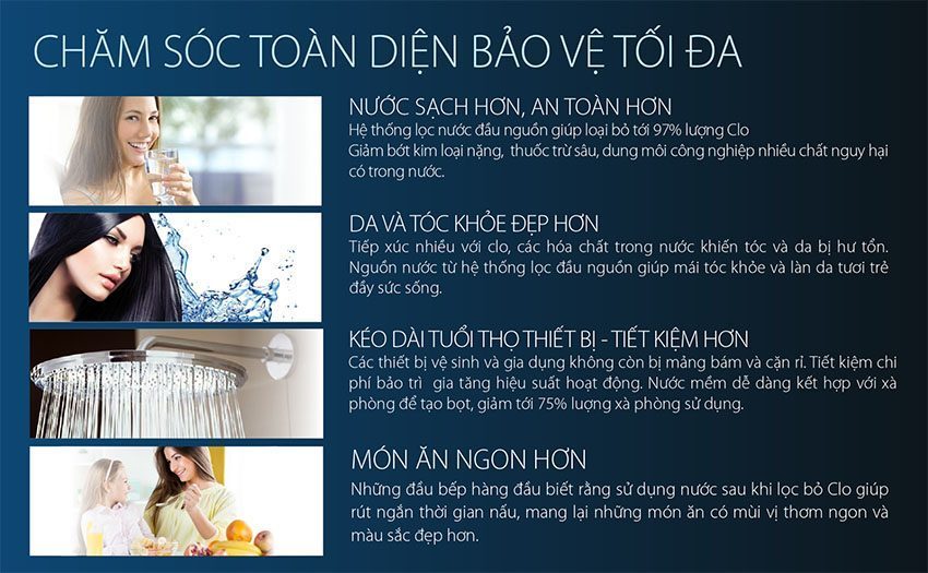 Hệ thống lọc nước đầu nguồn cao cấp A.O.Smith LS03U - Hàng chính hãng