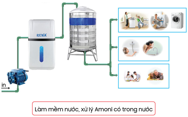 Hệ thống xử lý nước sinh hoạt Rewa RW-CF-B1
