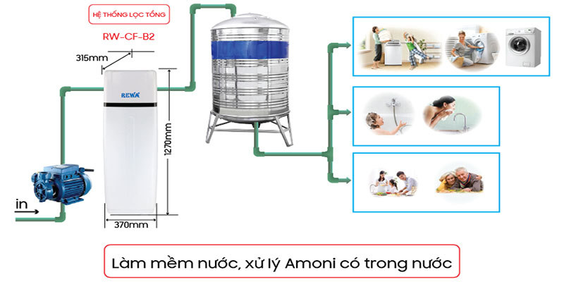 Hệ thống xử lý nước sinh hoạt Rewa RW-CF-B2 - Hàng chính hãng