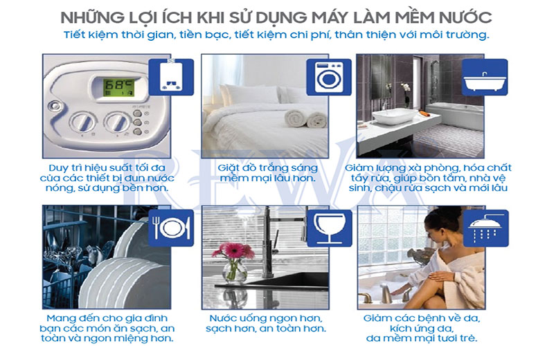 Hệ thống xử lý nước sinh hoạt Rewa RW-CF-B2 - Hàng chính hãng