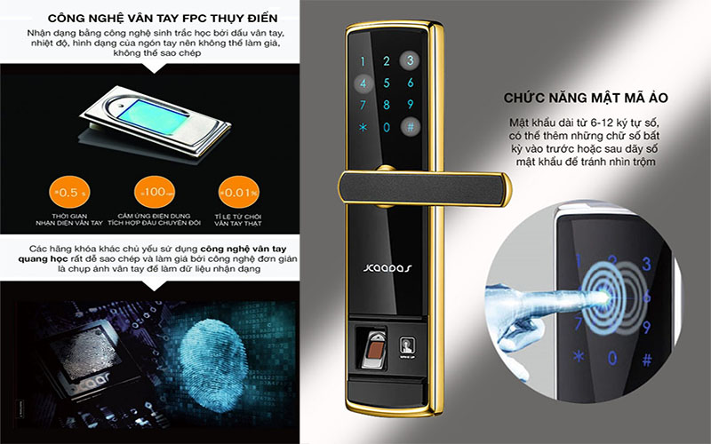Công nghệ của Khóa cửa điện tử Kaadas 5155