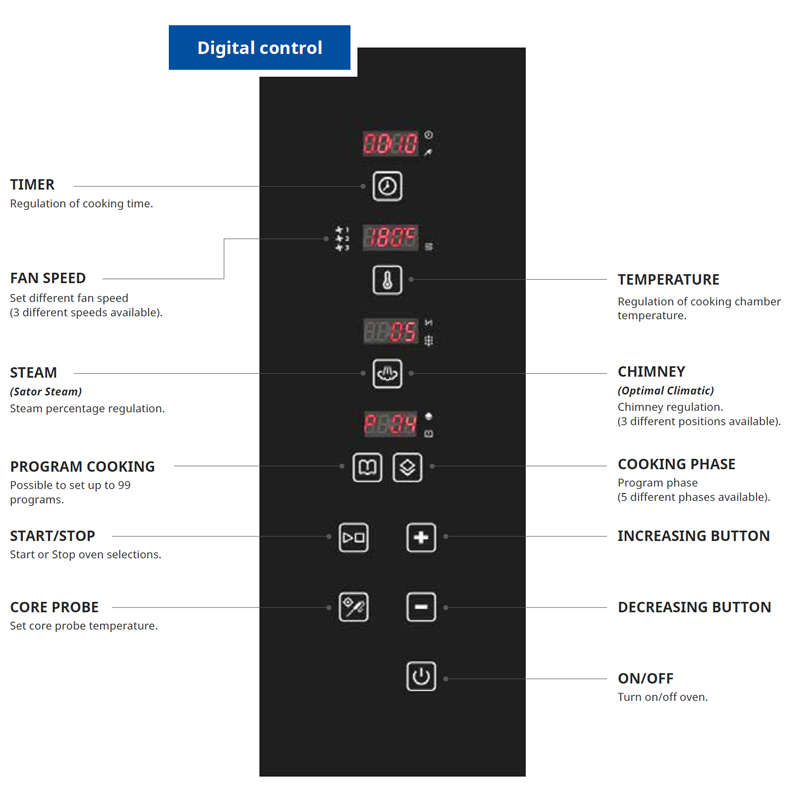 Lò nướng hấp đa năng Piron PF8906 - Hàng chính hãng