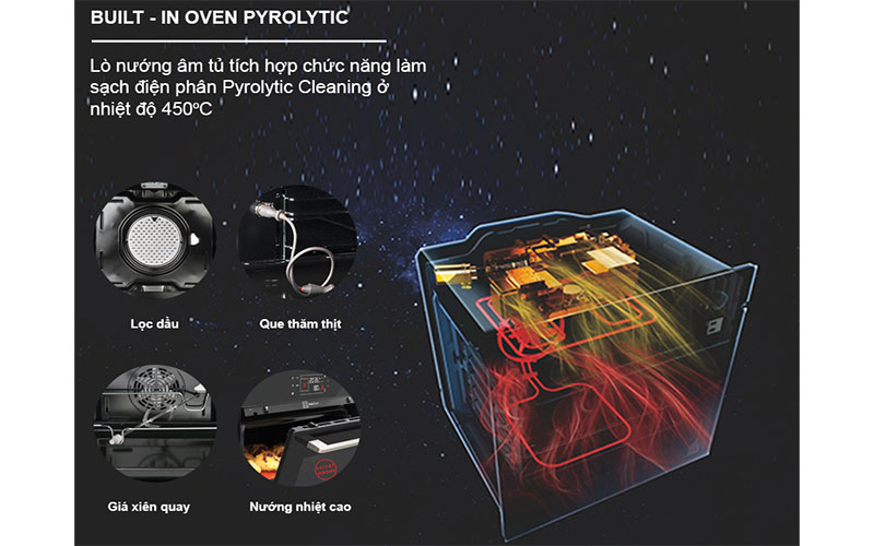 Lò nướng âm tủ Eurosun EOV75TFT - Hàng chính hãng