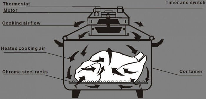 Lò nướng thủy tinh OSAKA CO12E - Hàng chính hãng