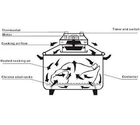Lò nướng thủy tinh OSAKA CO12N - Công suất 1200W - Hàng chính hãng