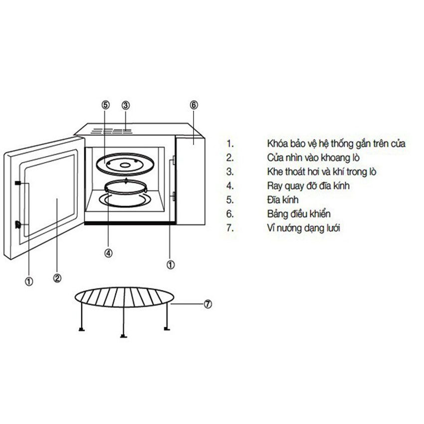 Chi tiết của lò vi sóng Bluestone MOB-7725