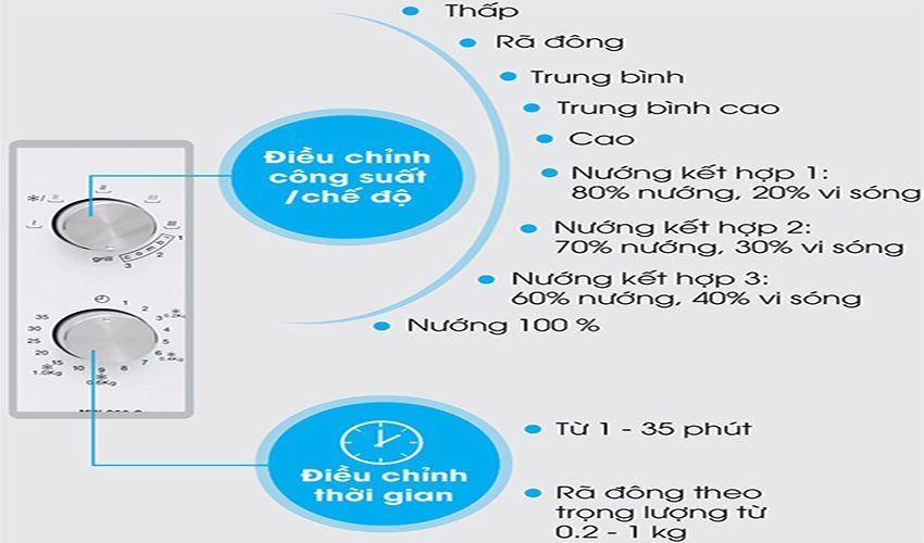 Lò vi sóng Teka MW-200G - Hàng chính hãng