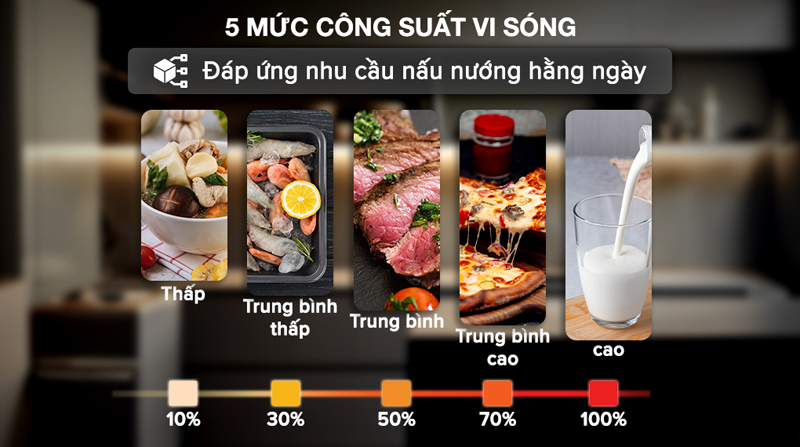 Có 5 mức công suất điều chỉnh, 3 chức năng nướng kết hợp