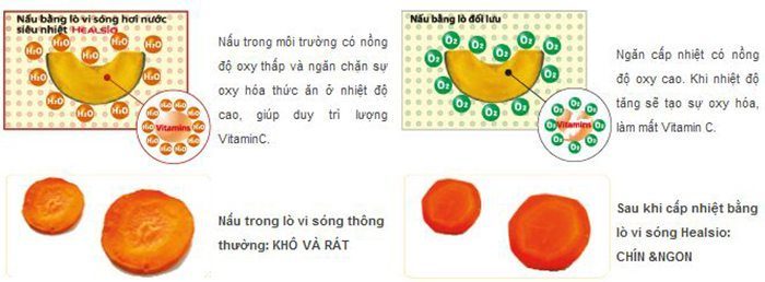 Lò vi sóng hơi nước Sharp AX-1300VN