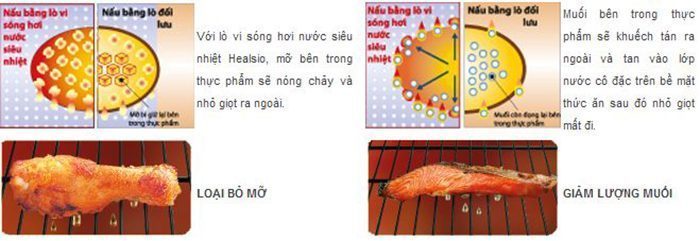 Lò vi sóng hơi nước Sharp AX-1300VN