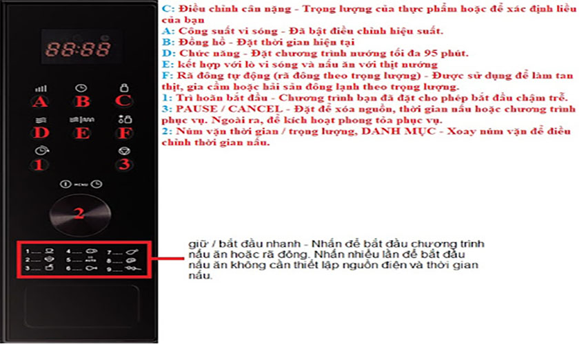 Bảng điều khiển của Lò vi sóng kết hợp nướng Amica AMGB20E1GB