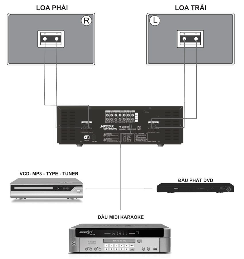 Loa Guinness 705II - Hàng chính hãng