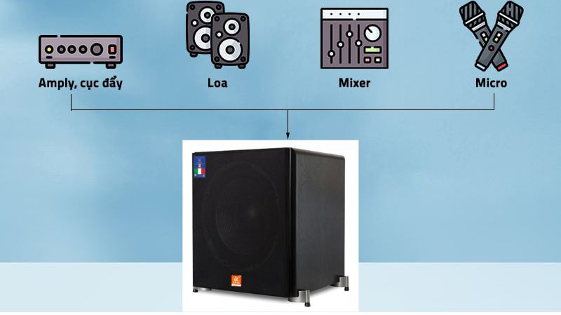 Dễ dàng kết nối với nhiều thiết bị khác