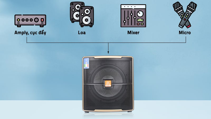 Có thể ghép nối với hầu hết các thiết bị âm thanh có trên thị trường