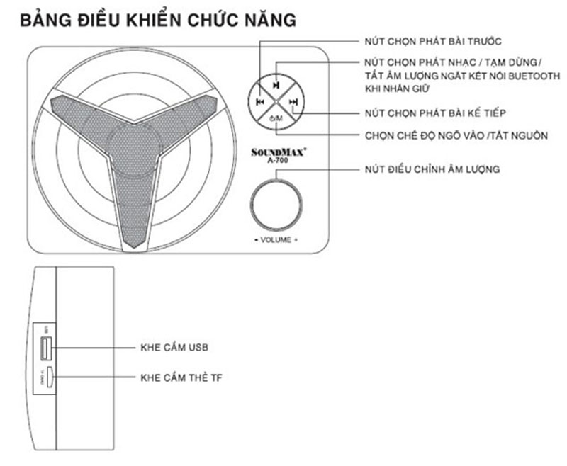 Loa vi tính Soundmax A700/2.1 - Hàng chính hãng