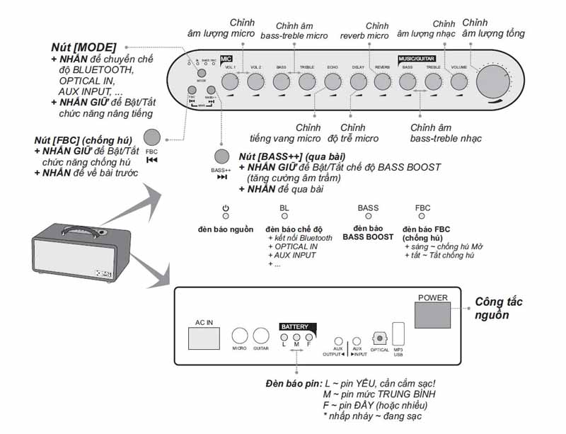 Loa karaoke xách tay Acnos NL4501 ULTRA - Hàng chính hãng