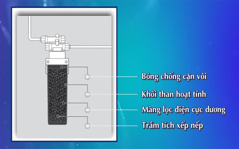 Lõi lọc chức năng Stiebel Eltron MAXSTREAM 4 trong 1 - Hàng chính hãng