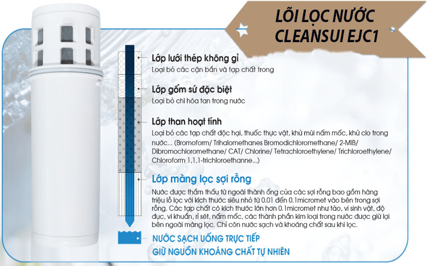 Lõi lọc dành cho bình lọc nước cầm tay Cleansui EJC1 - Hàng chính hãng