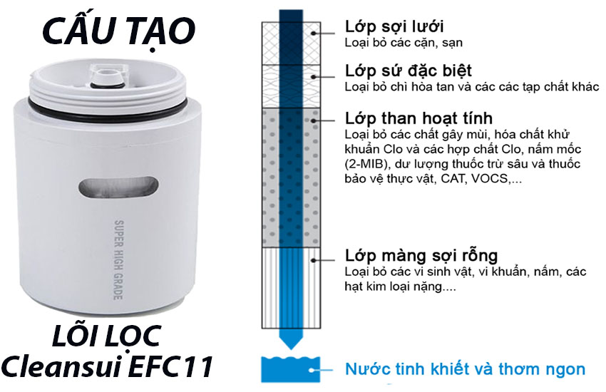 Lõi lọc nước dành cho máy lọc nước đầu vòi Cleansui EFC11 - Hàng chính hãng