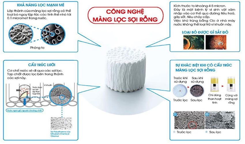 Lõi lọc nước dành cho máy lọc nước đầu vòi Cleansui EFC11 - Hàng chính hãng
