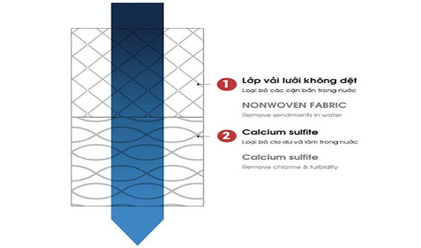 Lõi lọc nước dành cho vòi sen tắm Cleansui ESC11 - Hàng chính hãng