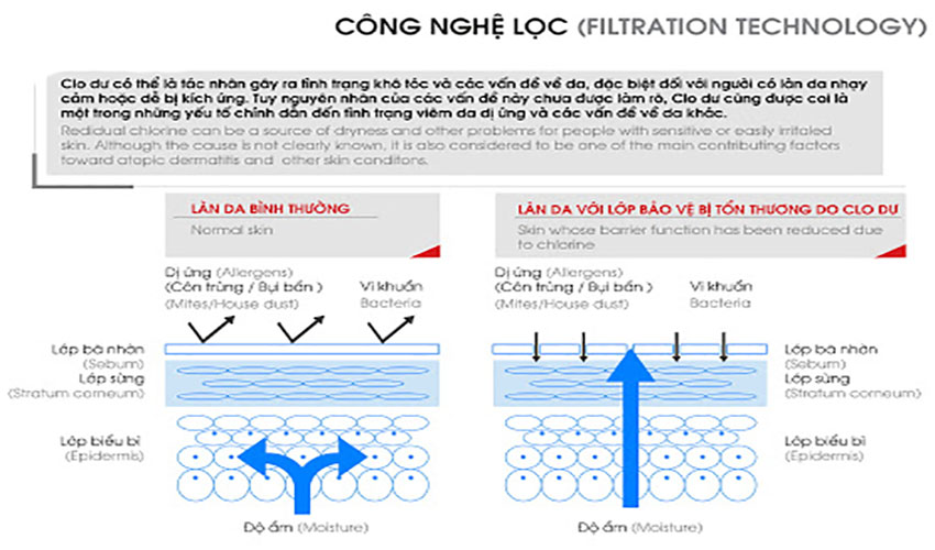 Lõi lọc nước dành cho vòi sen tắm Cleansui ESC11 - Hàng chính hãng