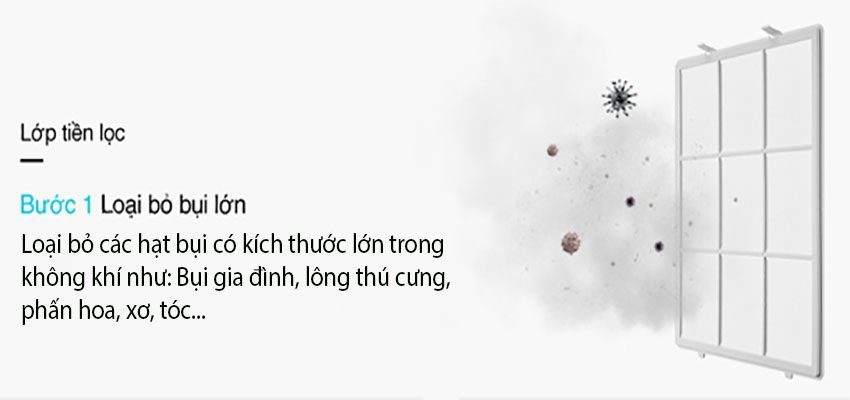 Lớp tiền lọc của Bộ màng lọc máy lọc không khí Winix Zero-S