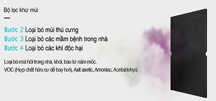 Bộ lọc than hoạt tính của Bộ màng lọc máy lọc không khí Winix Zero-S