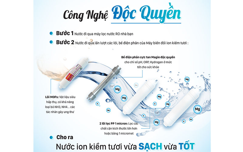 Máy biến đổi nước RO thành nước ion kiềm tươi Daikiosan DN068 - Hàng chính hãng