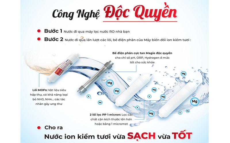 Máy biến đổi nước RO thành nước ion kiềm tươi Makano MN068 - Hàng chính hãng