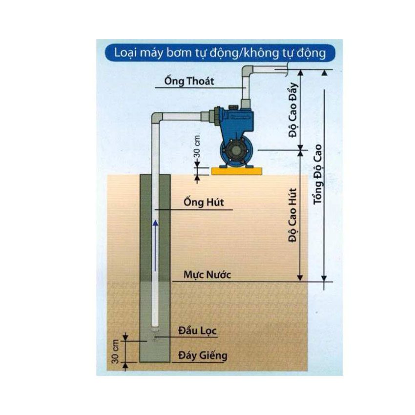 Máy bơm đẩy cao Panasonic GP-200JXK-NV5 - Hàng chính hãng