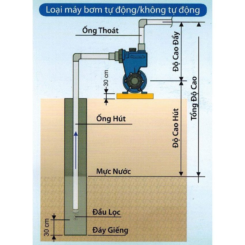 Máy bơm đẩy cao Panasonic GP-250JXK-SV5 - Hàng chính hãng