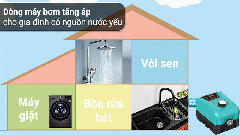 Máy bơm nước tăng áp Rymaru RY/36-H25 - Hàng chính hãng