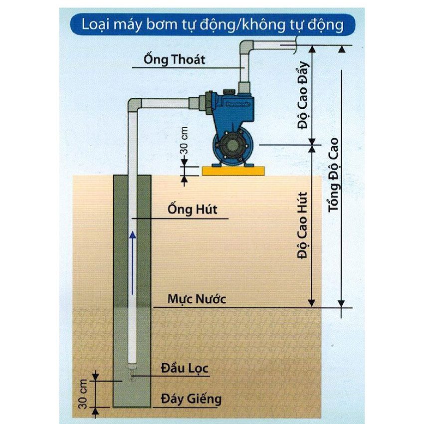Máy bơm nước tăng áp Panasonic A-200JAK - Hàng chính hãng