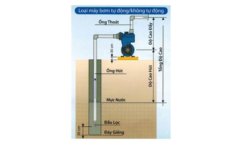 Cấu tạo của máy bơm tăng áp Panasonic A-130JACK