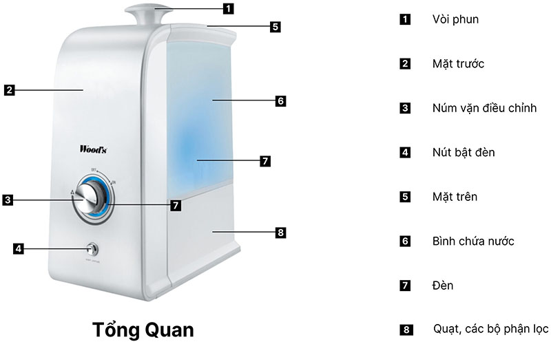 Máy bù ẩm Wood’s WHU400 - Hàng chính hãng