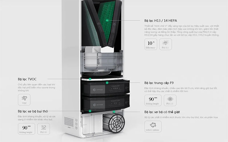 Máy cấp khí tươi và lọc không khí AirProce AC-260 - Hàng chính hãng