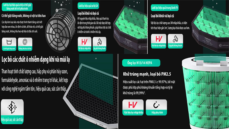 5 màng lọc của Máy cấp khí tươi và lọc không khí Airproce AC-360