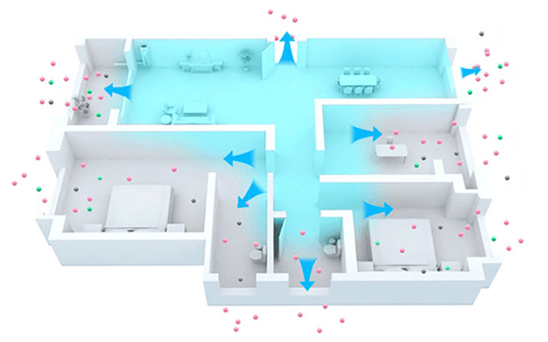 Công nghệ thanh lọc tăng áp AirTurbo của Máy cấp khí tươi và lọc không khí Airproce AC-360 
