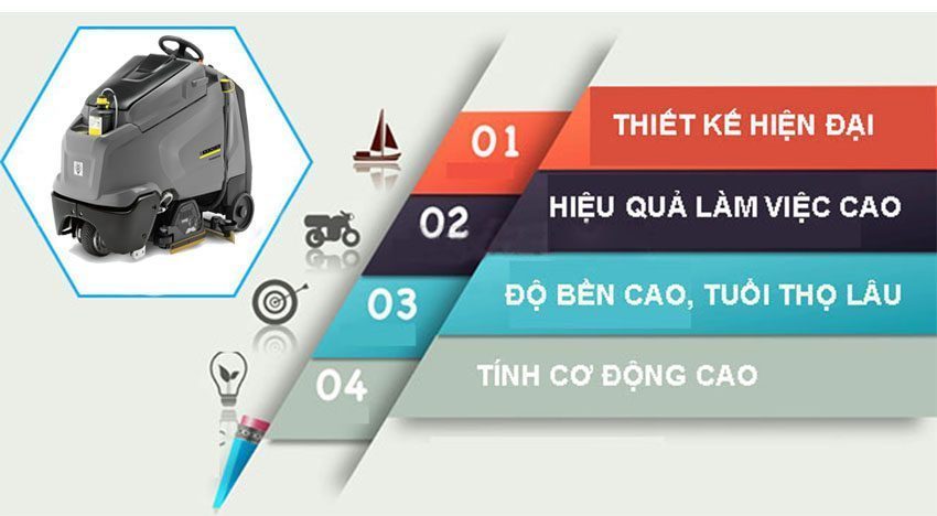 Máy chà sàn liên hợp Karcher B 95 RS Bp R 75 STEP ON - Hàng chính hãng