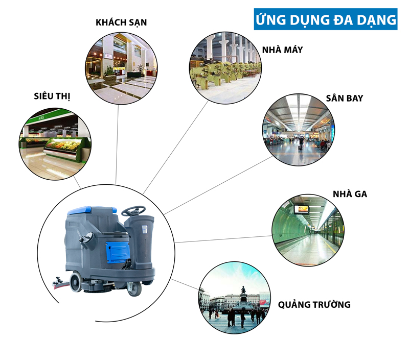 Ứng dụng rộng rãi tại các nhà xưởng công nghiệp, khách sạn, trạm xe buýt và xe lửa, siêu thị, trung tâm triển lãm, trường học
