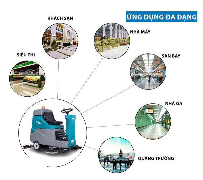 Máy chà sàn ngồi lái HiClean HC660 - Hàng chính hãng
