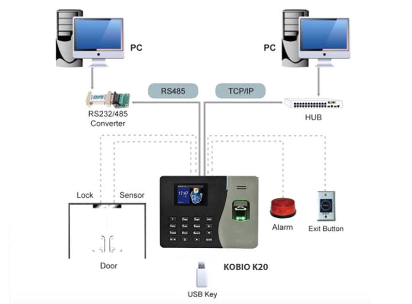 Các cổng kết nối của máy chấm công Kobio K20