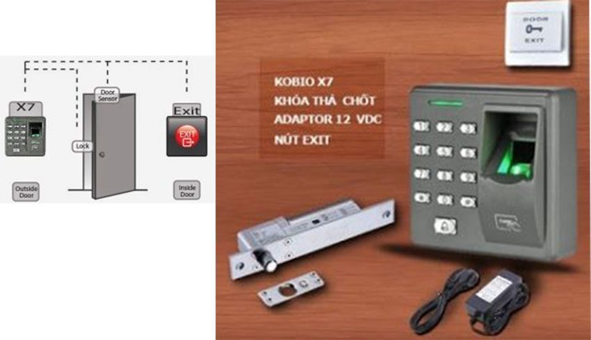 Chức năng kiểm soát cửa của máy chấm công Kobio X7